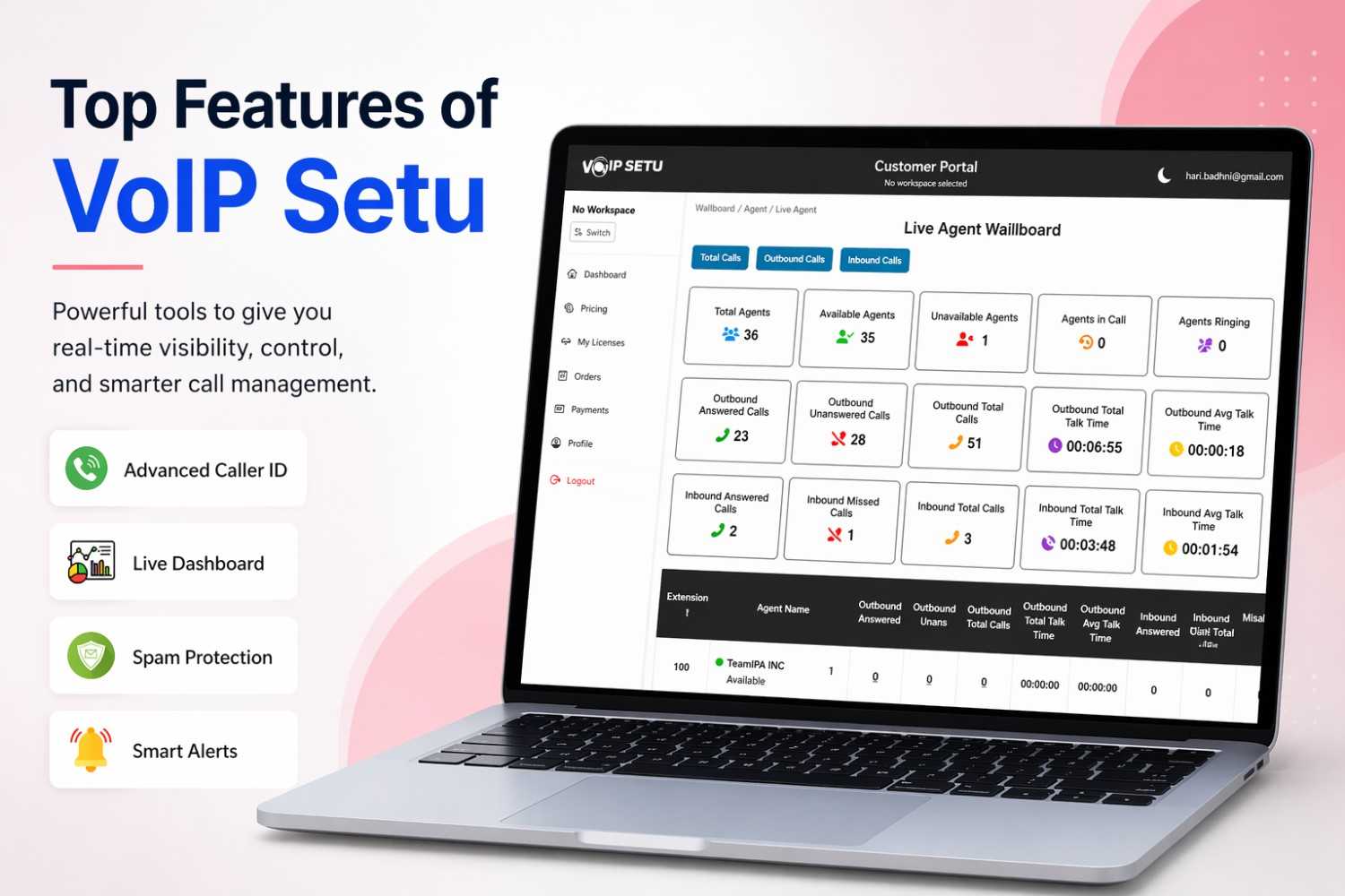 voip setu features